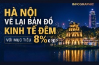 [Infographic] Hà Nội vẽ lại bản đồ kinh tế đêm với mục tiêu 8% GRDP