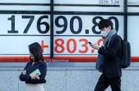 Nikkei 225, Kospi tăng vọt sau khi IMF nâng dự báo tăng trưởng toàn cầu