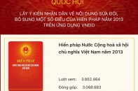 Cục Hải quan triển khai lấy ý kiến dự thảo Nghị quyết sửa đổi Hiến pháp 2013