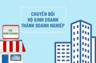 Chuyển đổi ngoạn mục: Gần 1.500 hộ kinh doanh "lột xác" thành doanh nghiệp trong 6 tháng