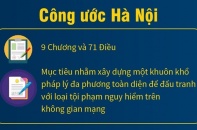 9 điểm chính của Công ước của Liên hợp quốc về chống tội phạm mạng
