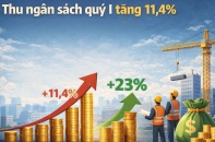 Thu ngân sách quý I duy trì đà tăng trưởng tích cực