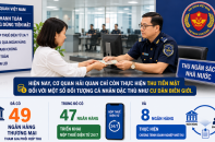 Thêm 4 "cánh tay nối dài" hỗ trợ hải quan thu thuế 24/7