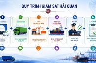 Làm rõ quy trình giám sát hàng hóa đổi phương tiện vận tải
