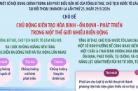 Thông điệp của Việt Nam tại Shangri-La tạo tiếng vang quốc tế