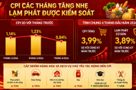 Hàng loạt giải pháp được kích hoạt để giữ ổn định giá cả