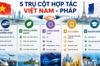 Việt Nam - Pháp còn nhiều dư địa bứt phá trong hợp tác kinh tế