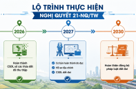 Chuyển tư duy từ bồi thường tài sản bị thu hồi sang tái thiết cuộc sống người dân