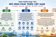Đến năm 2130, Việt Nam trở thành quốc gia xã hội chủ nghĩa phát triển trình độ cao