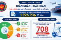 Đang đánh giá khả năng mở rộng mô hình thông quan tập trung
