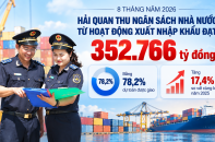 Hải quan tăng tốc chuyển đổi số, thu ngân sách đạt 352.766 tỷ đồng