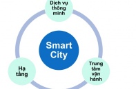 Phú Quốc phát triển theo mô hình thành phố thông minh