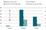 Bất động sản Hà Nội: 22.000 căn hộ sắp gia nhập thị trường