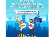 [Infographic] Bộ phát Wifi MobiFone: Xài 10GB data giá chỉ 150.000 đồng/ngày