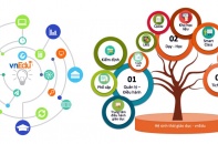 Hơn 1 triệu lượt tải app VnEdu Connect của VNPT