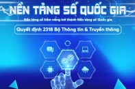 mobiEdu được công nhận là "Nền tảng số quốc gia tiềm năng"