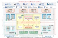 Ban hành Khung kiến trúc dữ liệu quốc gia