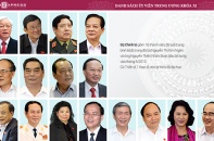 Ngày 27/1, Đại hội XII bầu Tổng Bí thư 