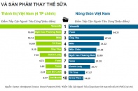 Fami -Thương hiệu sữa đậu nành ưa thích của triệu gia đình Việt