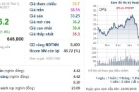 Đạt Phương chính thức bán ra 1,5 triệu cổ phiếu quỹ