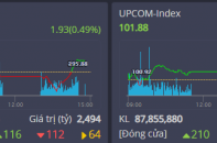VN-Index hồi phục mạnh cuối phiên, khối ngoại quay lại mua ròng Hòa Phát