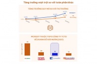Giải mã cuộc đổi ngôi trên thị trường tài chính tiêu dùng