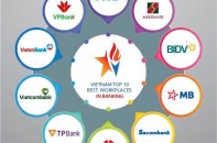 Công bố Top 10 nơi làm việc tốt nhất ngành Ngân hàng 2022