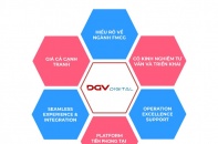 DGV Digital ra mắt giải pháp quản lý bán hàng DHub