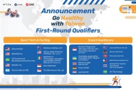 Cuộc thi “Go Healthy with Taiwan 2025” công bố 21 đội ngũ lọt vào vòng Bán kết 