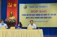 6 tháng đầu năm 2021, GDP tăng trưởng 5,64%, vượt xa cùng kỳ năm 2020