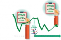 10 năm gia nhập WTO và câu hỏi còn lại