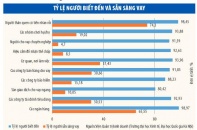 Bùng nổ dịch vụ tài chính tiêu dùng: Cơ hội cho các tân binh