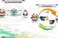 Cho vay kiểu Uber: Không cấm, song tránh biến tướng