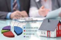 FDI bất động sản: Phía Nam đi trước