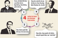 Khi tham nhũng ẩn trong những bộ mặt khó lường