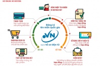 Bước chuyển mới trong việc đăng ký tên miền khi kinh doanh online