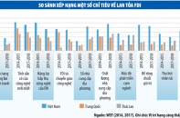 Tăng cường liên kết để nâng chất dòng vốn FDI