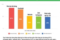 Thương mại điện tử đa kênh giành lợi thế