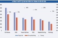 Cầm đằng chuôi, công ty chứng khoán vẫn “đứt tay” với margin
