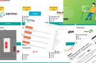 App cho vay online “dội bom” người dùng