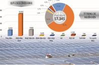 Cuộc đua về đích ở các dự án điện mặt trời dang dở