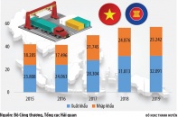 Bước nhảy của hàng Việt sang thị trường ASEAN
