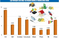 Muôn chiêu “săn” lãi của ngân hàng