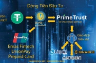 Huy động vốn đa cấp biến ảo dưới chiêu bài forex, tiền điện tử - Bài 3: Tự thú của một trader