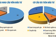 Tập trung nối thông toàn tuyến cao tốc Bắc – Nam