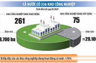 Dọn đất đón sóng đầu tư mới