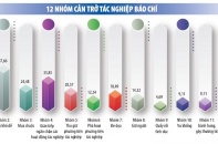 Tác nghiệp báo chí: Đừng để mãi là cuộc chiến không cân sức