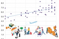 Phục hồi kinh doanh sau đại dịch ở Việt Nam: Tiếng nói của dữ liệu