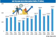 Dấu ấn chứng khoán tháng 9: Sự hỗ trợ của “tiền rẻ” và những câu chuyện riêng