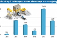 Xi măng xoay chuyển cục diện từ “chiến dịch” M&A